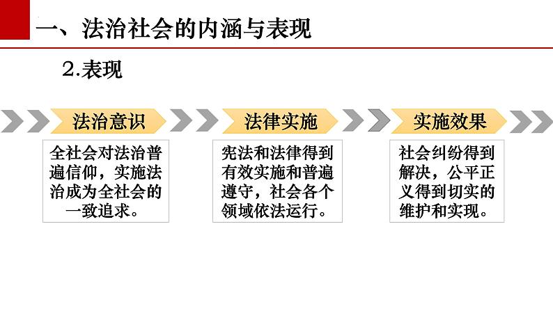 8.3 法治社会 课件 8 必修三政治与法治第7页