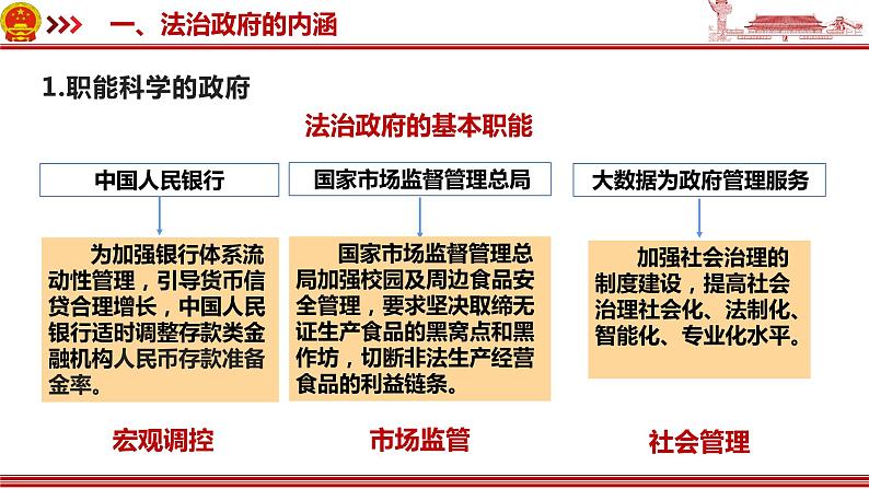 8.2 法治政府  课件10必修三政治与法治第8页