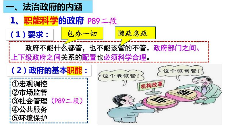 8.2 法治政府  课件8必修三政治与法治第7页