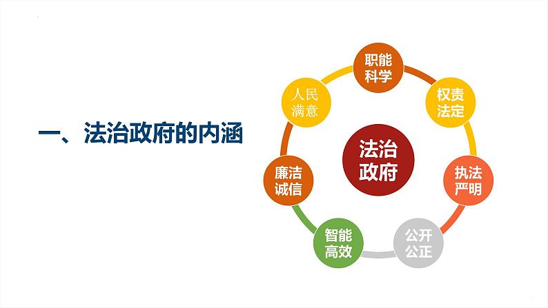 8.2 法治政府  课件6必修三政治与法治第4页