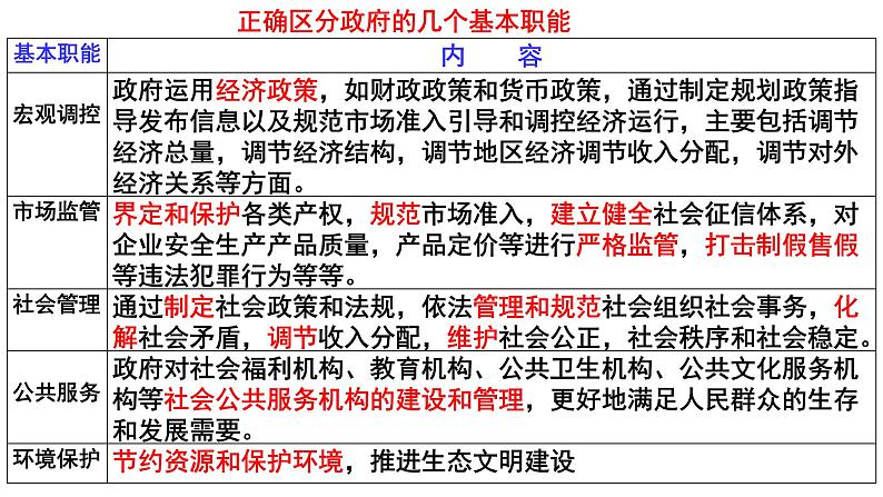 8.2 法治政府  课件11必修三政治与法治第6页