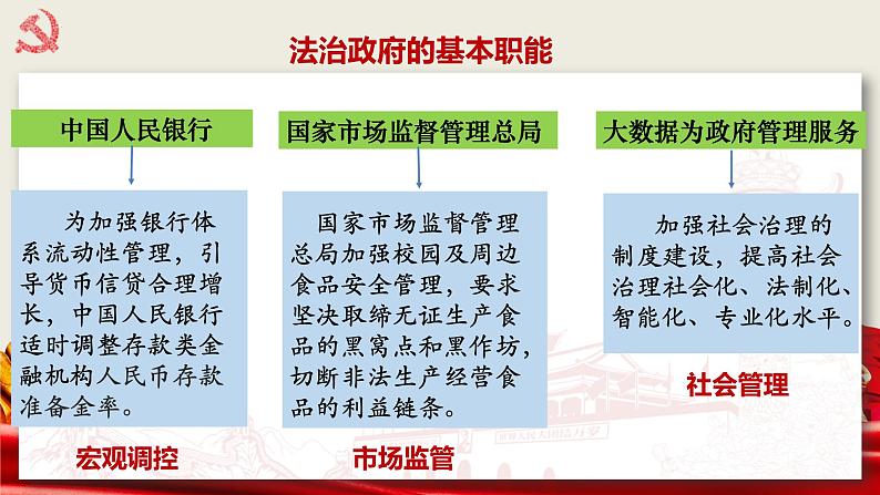 8.2 法治政府  课件11必修三政治与法治第7页