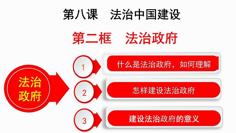 8.2 法治政府  课件5必修三政治与法治第3页