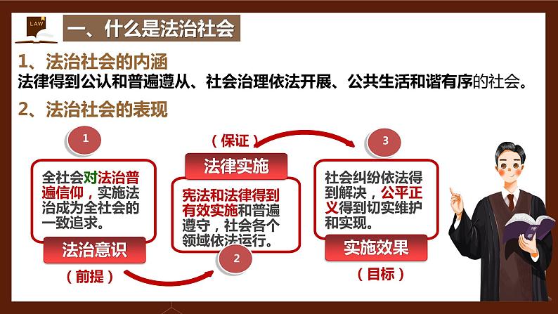 8.3 法治社会 课件 5 必修三政治与法治第7页