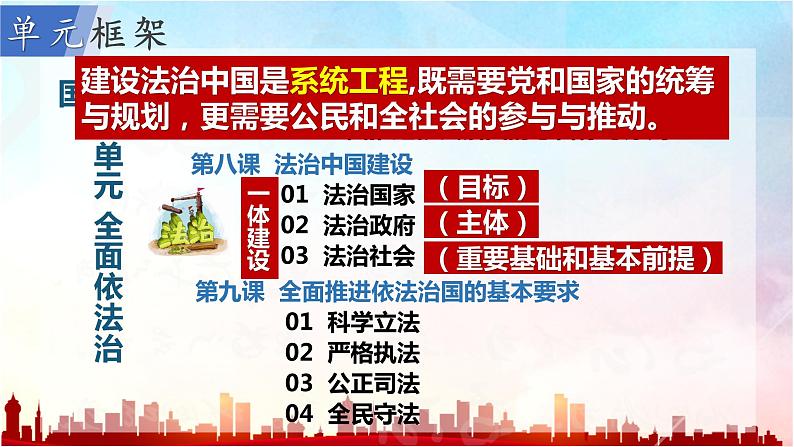 8.1 法治国家 课件7必修3政治与法治第1页