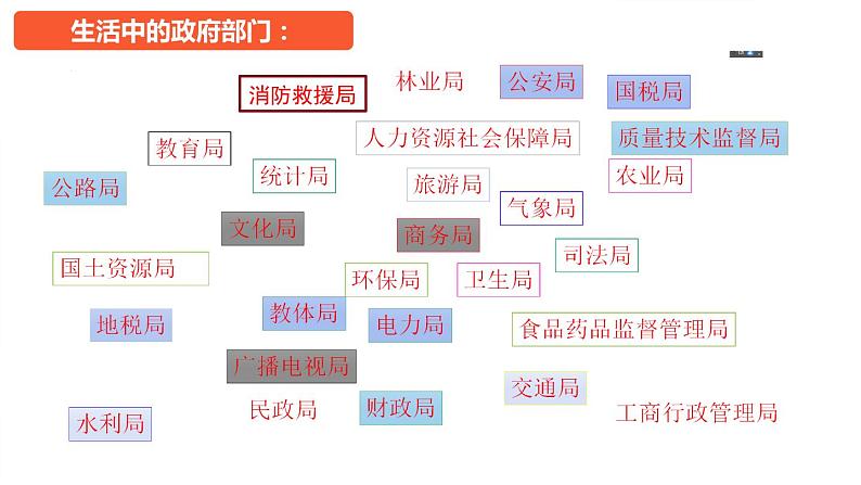 8.2 法治政府  课件9必修三政治与法治第1页