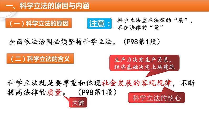 9.1 科学立法 课件4必修三政治与法治第5页