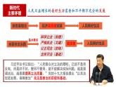 9.1 科学立法 课件3必修三政治与法治