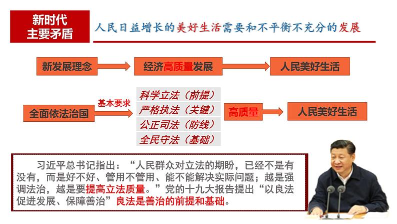 9.1 科学立法 课件3必修三政治与法治02