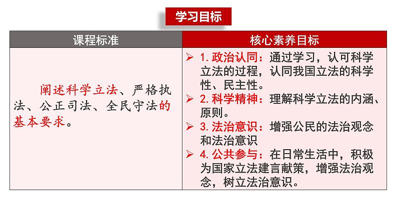 9.1 科学立法 课件3必修三政治与法治05