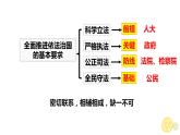 9.1 科学立法 课件2必修三政治与法治