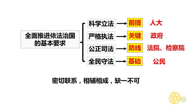 9.1 科学立法 课件2必修三政治与法治01