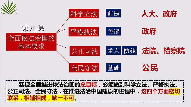 9.1 科学立法 课件7必修三政治与法治01