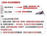 9.1 科学立法 课件7必修三政治与法治