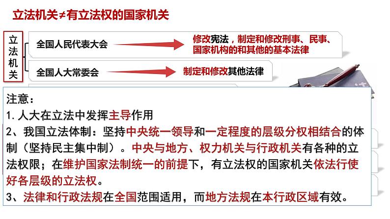 9.1 科学立法 课件7必修三政治与法治03