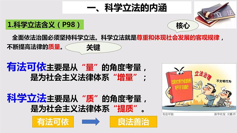 9.1 科学立法 课件7必修三政治与法治07