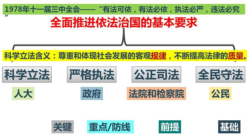 9.1 科学立法 课件1必修三政治与法治01