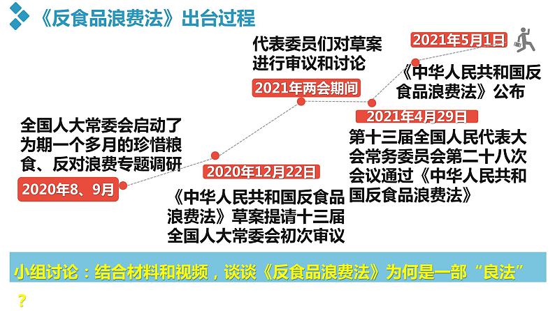 9.1 科学立法 课件1必修三政治与法治07