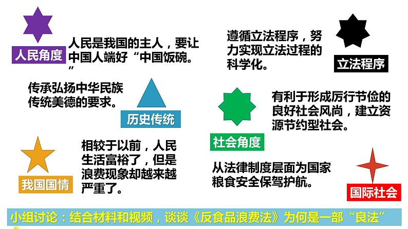 9.1 科学立法 课件1必修三政治与法治08