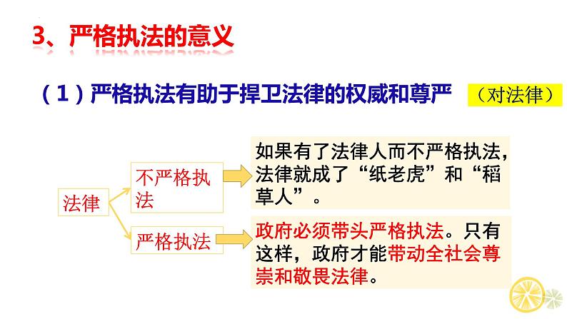 9.2 严格执法 课件 7 必修三政治与法治第8页