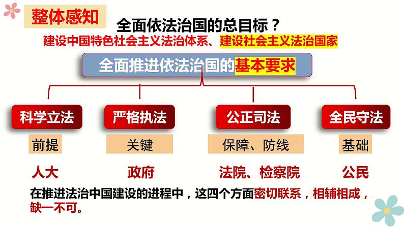 9.1 科学立法 课件6必修三政治与法治01