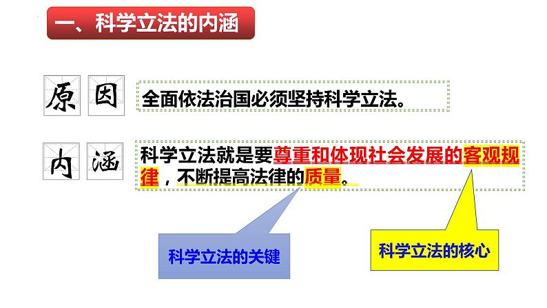 9.1 科学立法 课件6必修三政治与法治05