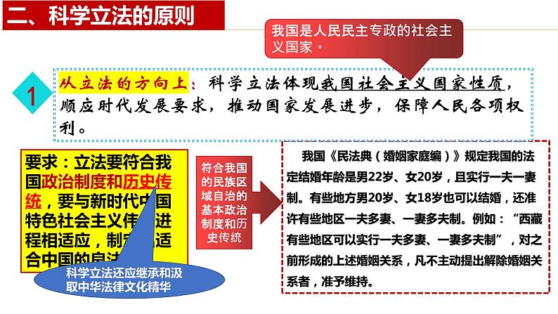 9.1 科学立法 课件6必修三政治与法治06