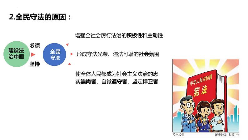 9.4 全民守法 课件 10 必修三政治与法治第7页