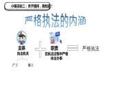 9.2 严格执法 课件 4 必修三政治与法治