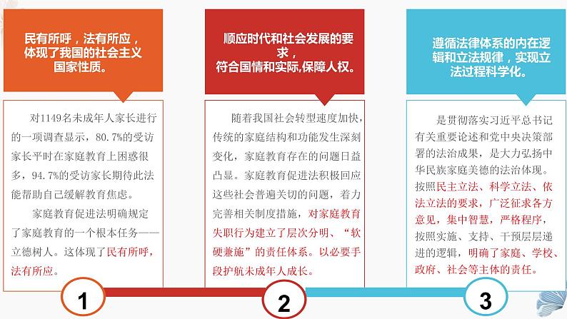 9.1 科学立法 课件5必修三政治与法治第8页