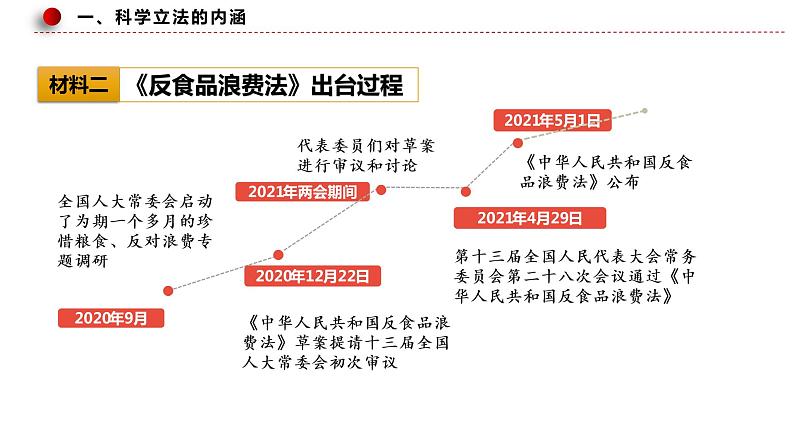 9.1 科学立法 课件8必修三政治与法治第7页