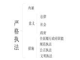 9.2 严格执法 课件 6 必修三政治与法治