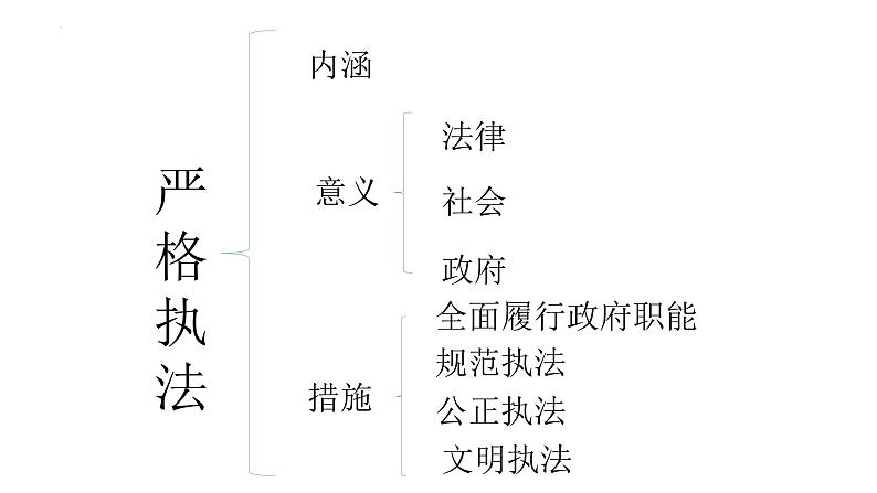 9.2 严格执法 课件 6 必修三政治与法治第4页