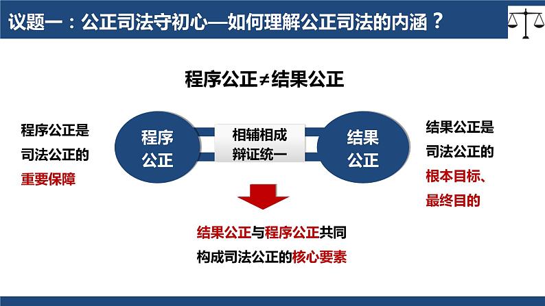 9.3 公正司法  课件 8必修三政治与法治08