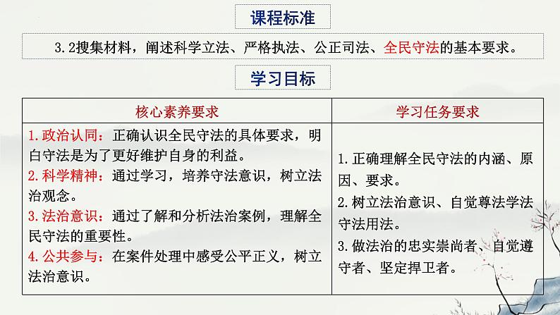 9.4 全民守法 课件 8 必修三政治与法治第3页