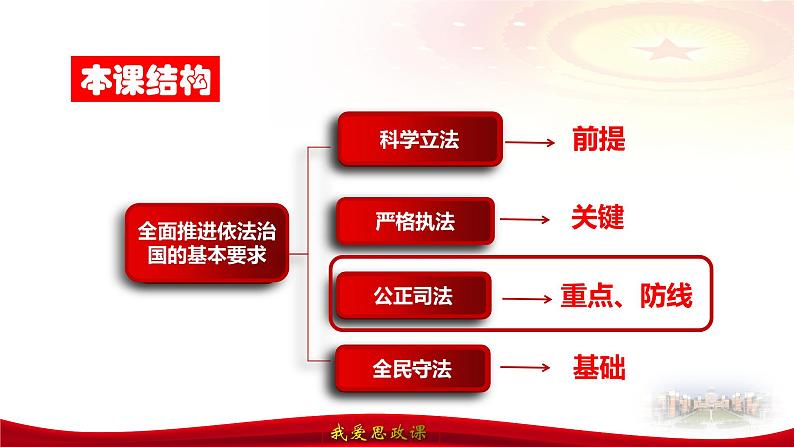 9.3 公正司法  课件 1必修三政治与法治第2页