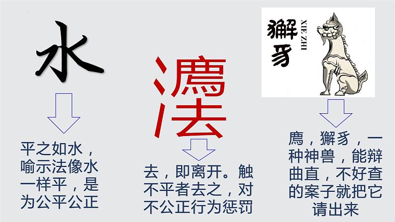 9.3 公正司法  课件 6必修三政治与法治第1页