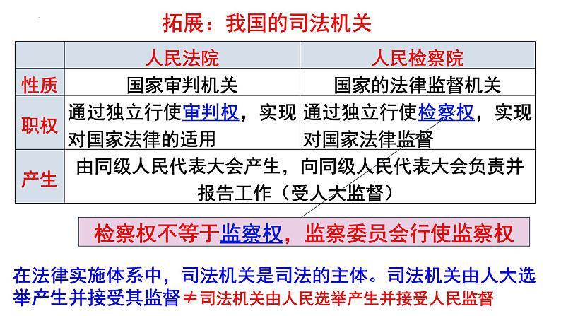 9.3 公正司法  课件 6必修三政治与法治第3页