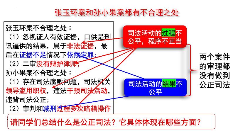 9.3 公正司法  课件 6必修三政治与法治第8页