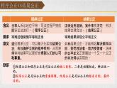 9.3 公正司法  课件 12必修三政治与法治