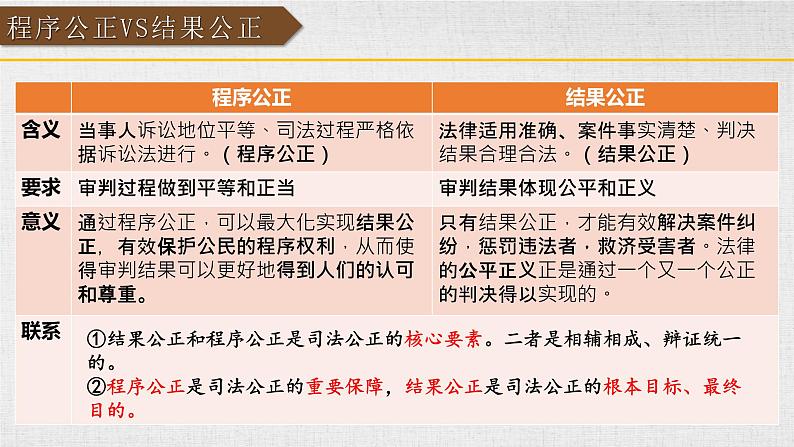 9.3 公正司法  课件 12必修三政治与法治第4页