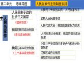 綜合探究二  在黨的領(lǐng)導(dǎo)下實(shí)現(xiàn)人民當(dāng)家作主 課件 2 必修三政治與法治