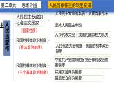 综合探究二  在党的领导下实现人民当家作主 课件 2 必修三政治与法治