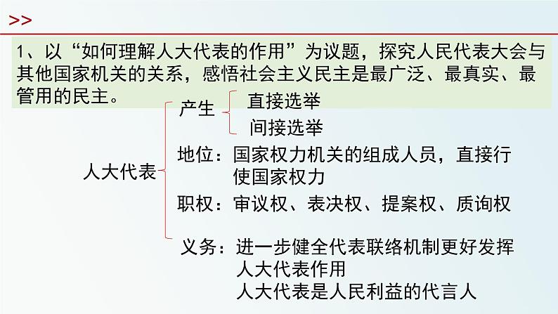 综合探究二  在党的领导下实现人民当家作主 课件 3必修三政治与法治05