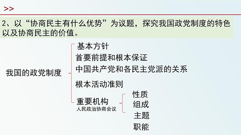 综合探究二  在党的领导下实现人民当家作主 课件 3必修三政治与法治06