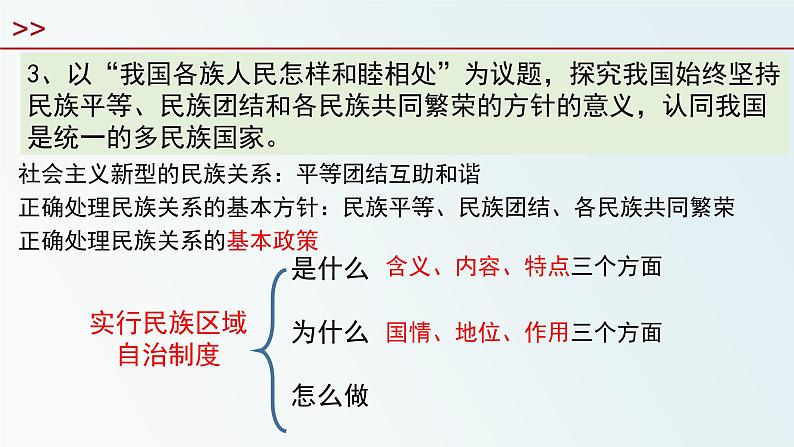 综合探究二  在党的领导下实现人民当家作主 课件 3必修三政治与法治07