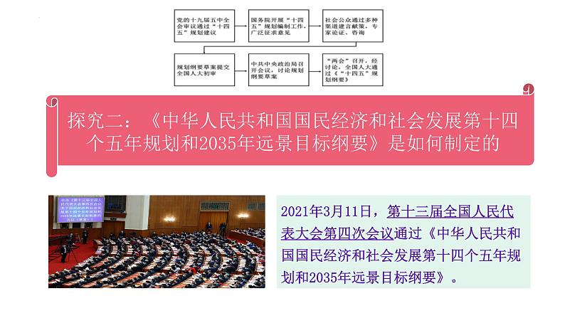 综合探究三 坚持党的领导、人民当家作主、依法治国的有机统一 课件 4必修三政治与法治第7页