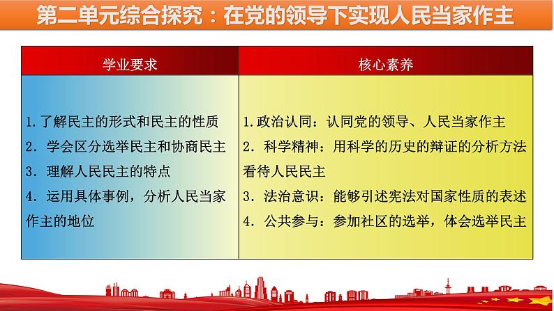 综合探究二  在党的领导下实现人民当家作主 课件 5必修三政治与法治02