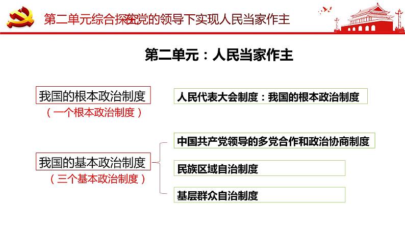 综合探究二  在党的领导下实现人民当家作主 课件 4必修三政治与法治第4页