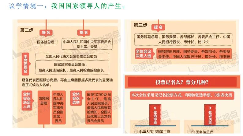 综合探究三 坚持党的领导、人民当家作主、依法治国的有机统一 课件 1必修三政治与法治第8页